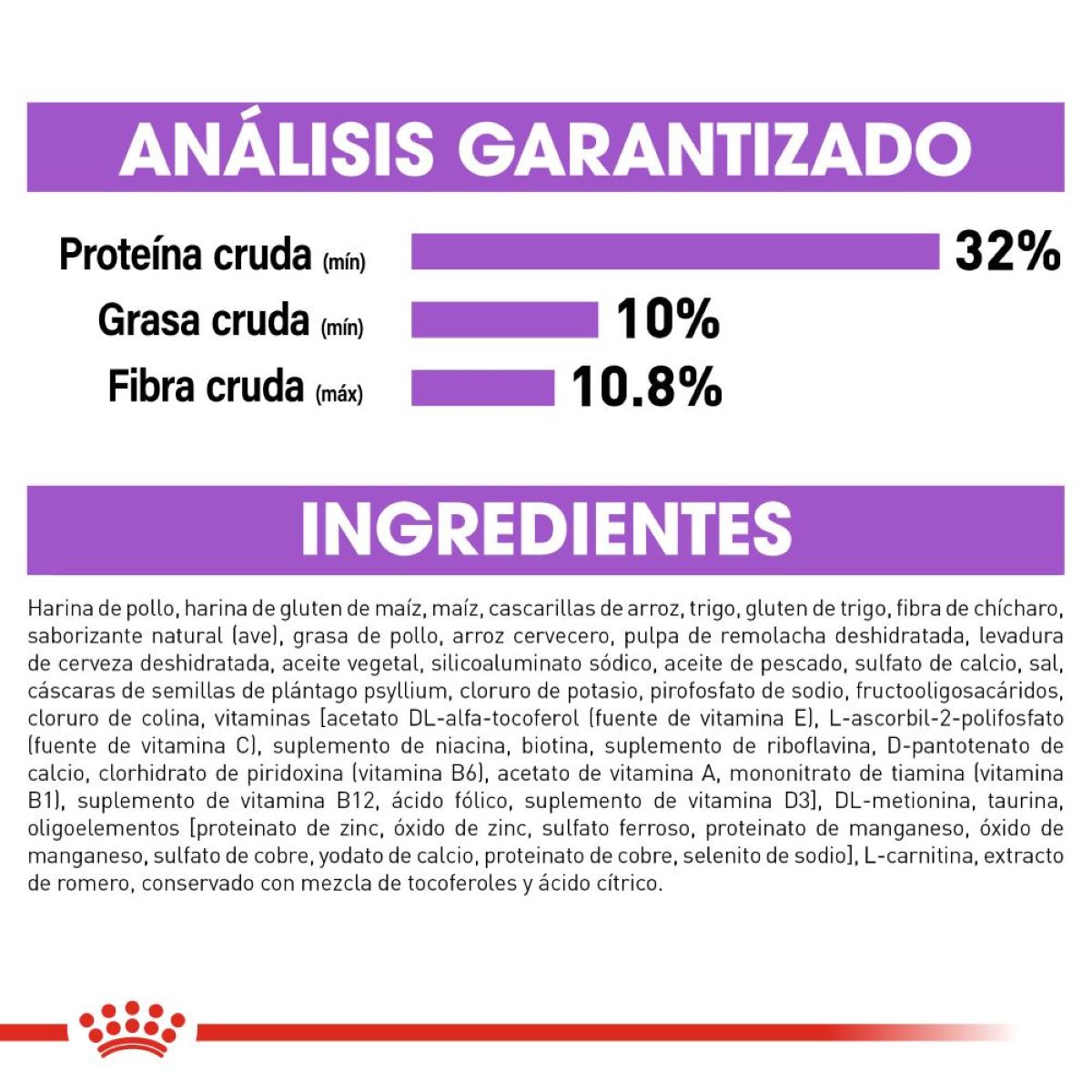 Royal canin, FCN, Appetite Control Spayed/Neutered