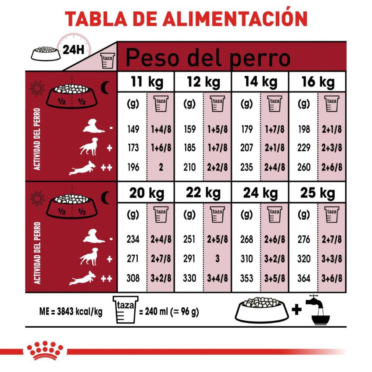 Royal Canin, SHN, Medium Adult