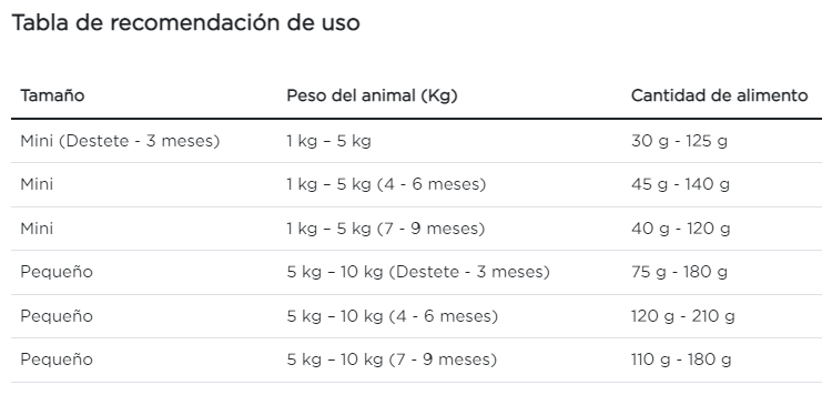 Purina Pro Plan cachorro raza pequeña