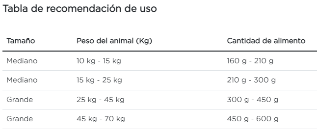 Purina Pro Plan perro adulto sensitive skin raza mediana y grande