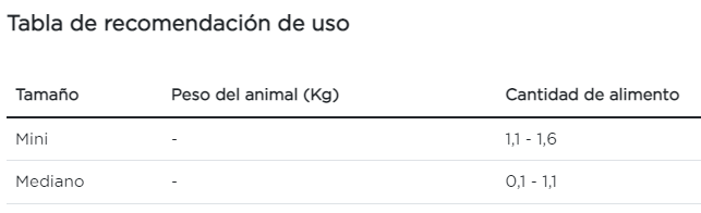 Purina Pro Plan perro adulto carne en salsa paquete de 10