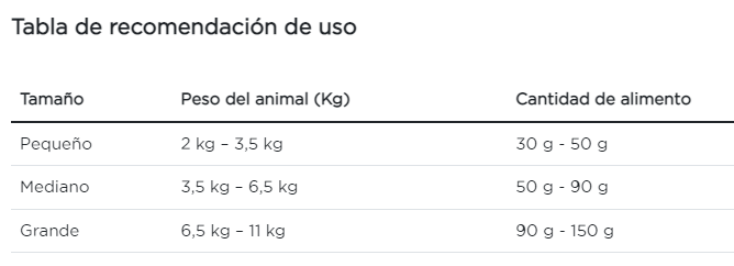 Purina Pro Plan gato sensitive skin and stomach