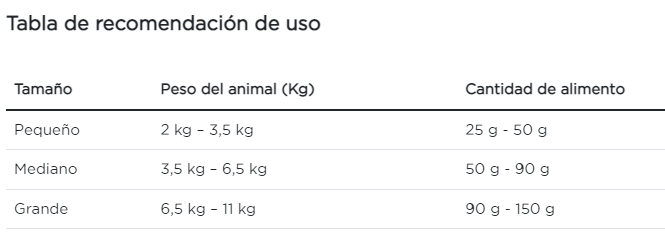 Purina Pro Plan gato adulto esterilizado