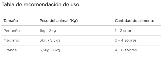 Purina Pro Plan gato adulto pollo sobre de 85 g
