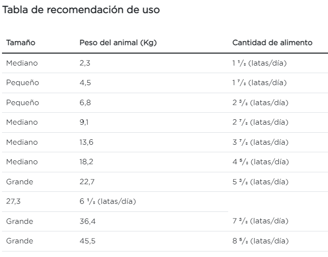 Purina Pro Plan perro/gato desnutrición y convalecencia lata de 155 g