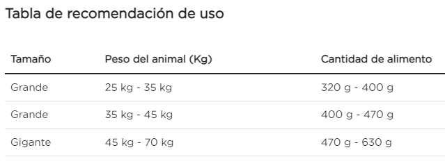 Purina Pro Plan perro adulto raza grande