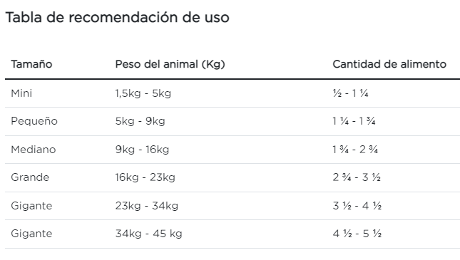 Purina Pro Plan perro adulto senior paquete de 10 latas