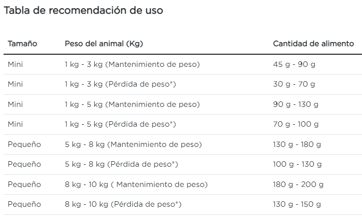 Purina Pro Plan perro adulto reduced calorie raza pequeña