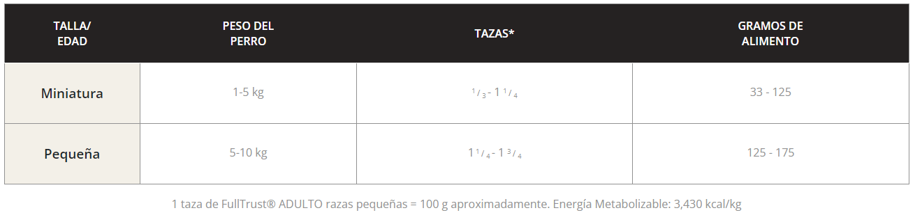 FullTrust adulto raza pequeña
