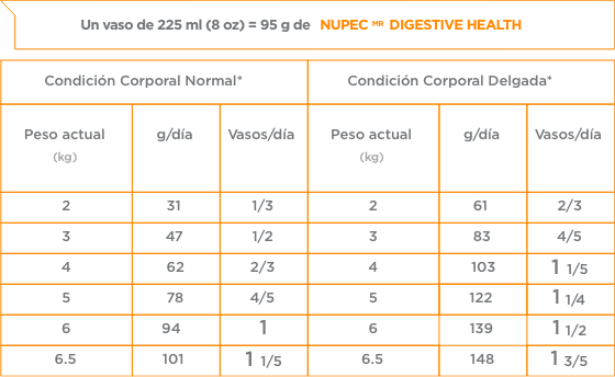 Nupec Felino Digestive Health