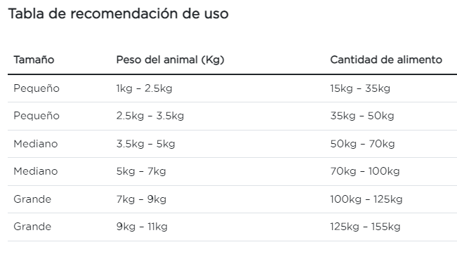 Purina Pro Plan gatos con padecimientos gastrointestinales