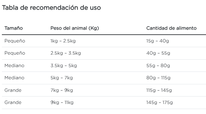 Purina Pro Plan gato trastornos urinarios