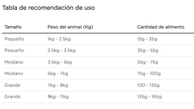 Purina Pro Plan gato adulto enfermedad renal temprana