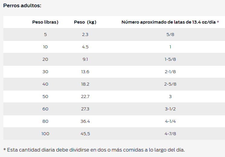 Purina Pro Plan perro adulto Gastroenteric Low Fat lata de 377 g