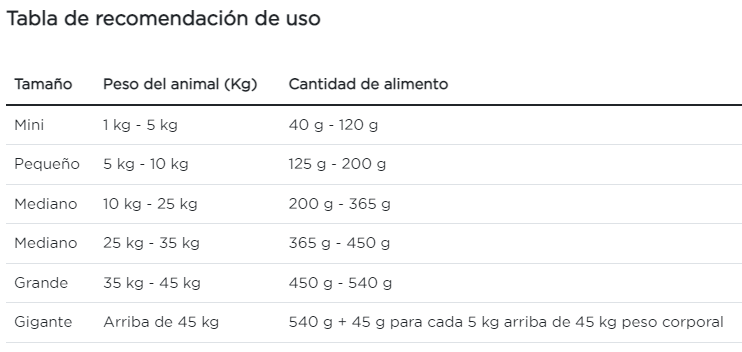 Purina Pro Plan perro adulto performance
