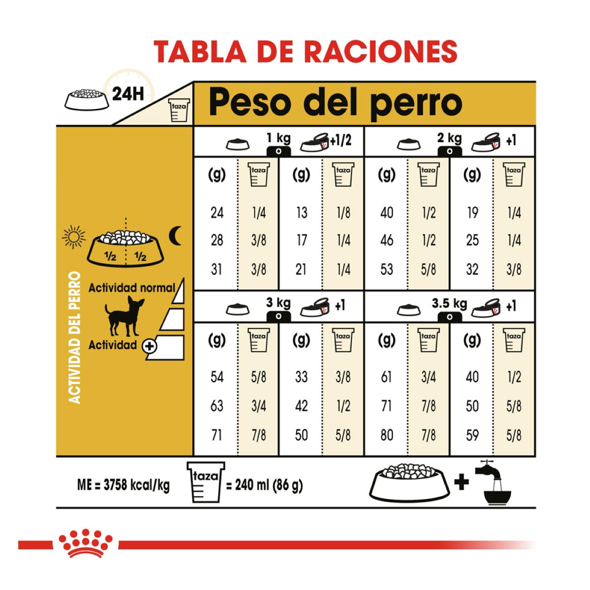 Royal canin, BHN, Chihuahua Adult
