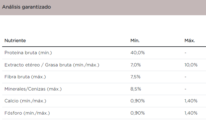 Purina Pro Plan gato adulto reduced calorie