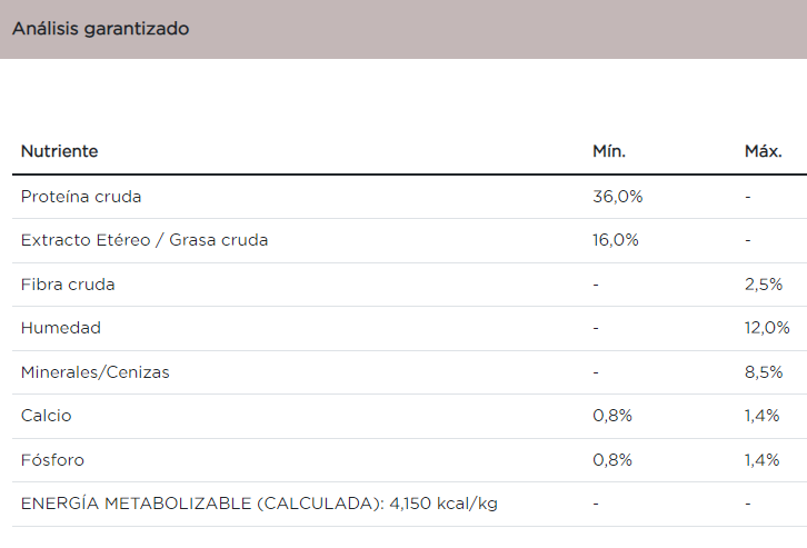 Purina Pro Plan gato adulto sensitive