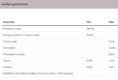 Purina Pro Plan gato adulto sensitive