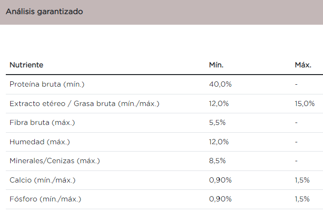 Purina Pro Plan gato adulto esterilizado