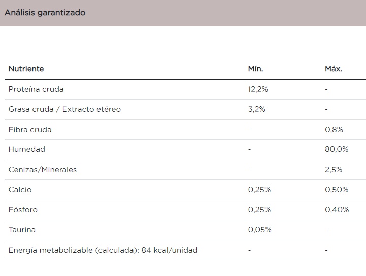 Purina Pro Plan gato urinary sobre de 85 g