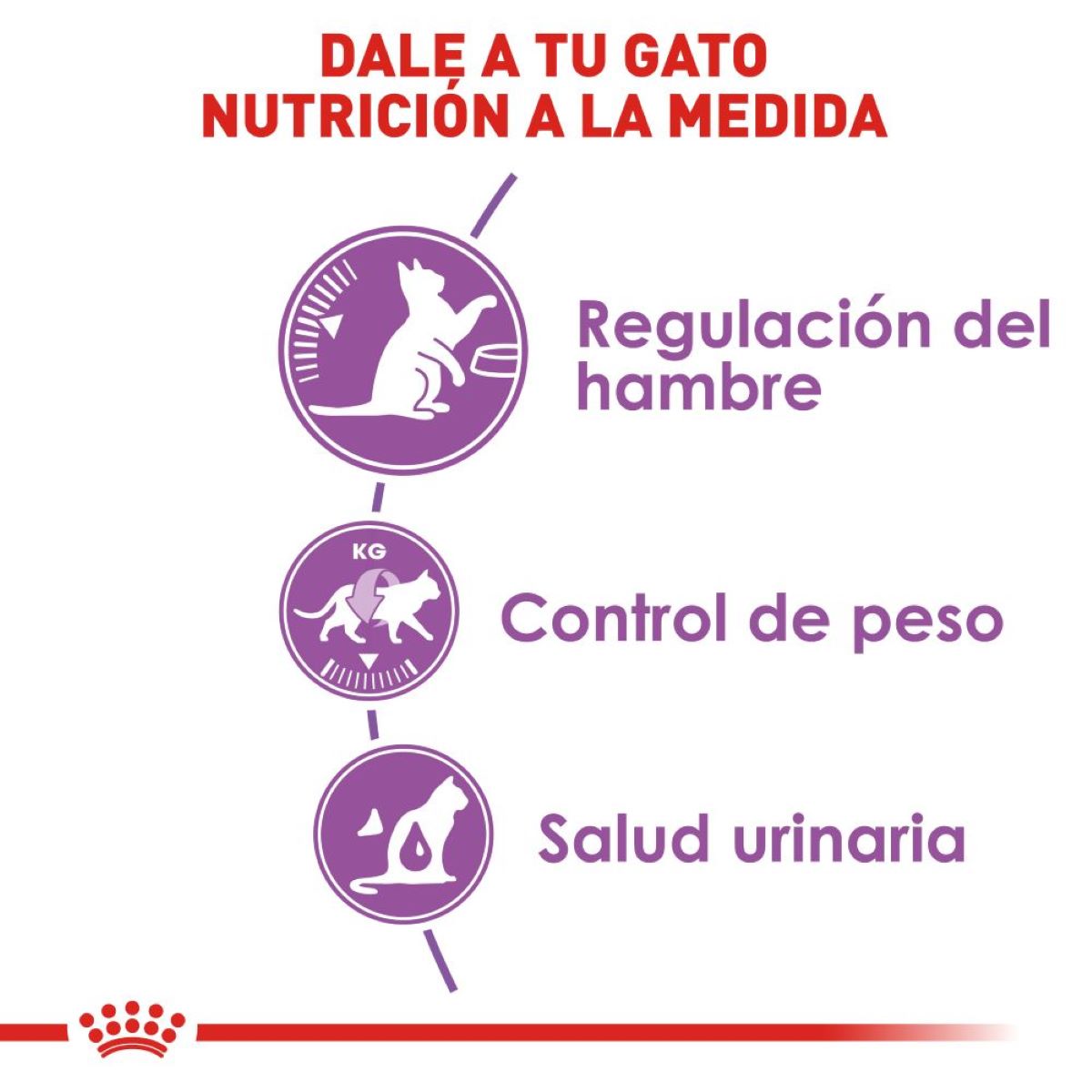 Royal canin, FCN, Appetite Control Spayed/Neutered