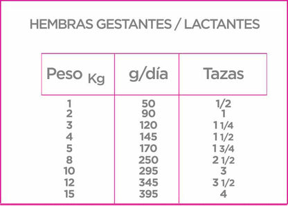 Nupec Cachorro Razas Pequeñas