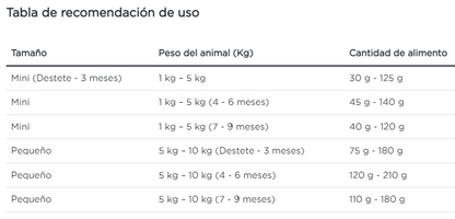 Purina Pro Plan cachorro raza pequeña