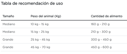 Purina Pro Plan perro adulto sensitive skin raza mediana y grande