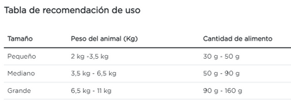 Purina Pro Plan gato adulto liveclear salmón y arroz
