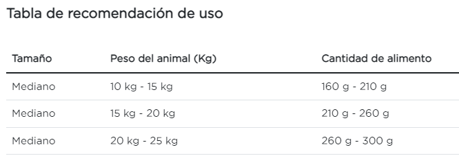 Purina Pro Plan perro adulto raza mediana