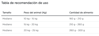 Purina Pro Plan perro adulto raza mediana
