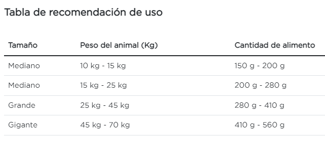 Purina Pro Plan perro adulto senior raza mediana y grande
