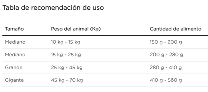 Purina Pro Plan perro adulto senior raza mediana y grande