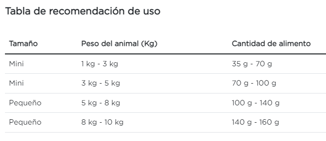 Purina Pro Plan perro adulto raza pequeña