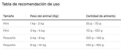 Purina Pro Plan perro adulto raza pequeña