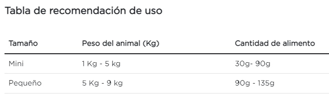Purina Pro Plan perro adulto sensitive raza pequeña