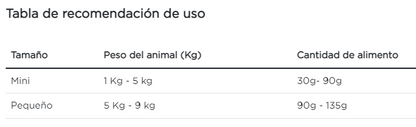 Purina Pro Plan perro adulto sensitive raza pequeña