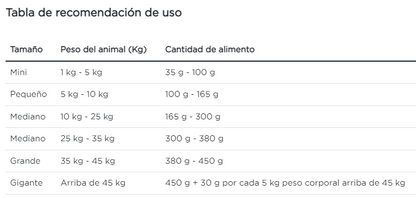 Purina Pro Plan perro adulto sensitive skin and stomach todas las razas