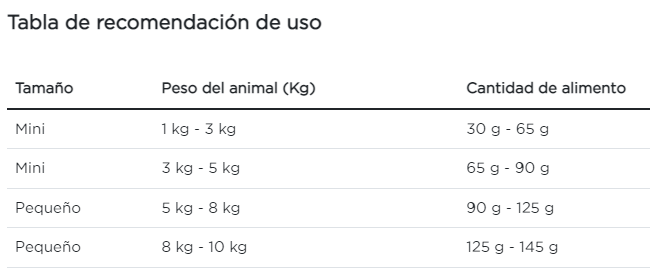 Purina Pro Plan perro adulto senior raza pequeña