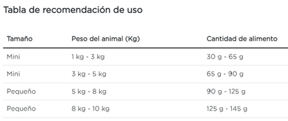 Purina Pro Plan perro adulto senior raza pequeña