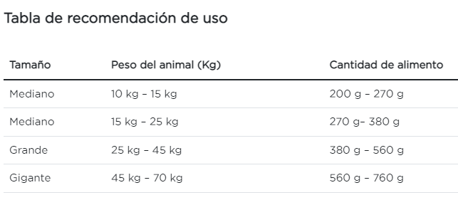 Purina Pro Plan perro adulto reduced calorie razas medianas y grandes