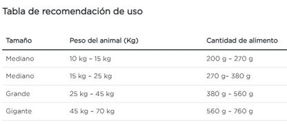 Purina Pro Plan perro adulto reduced calorie razas medianas y grandes