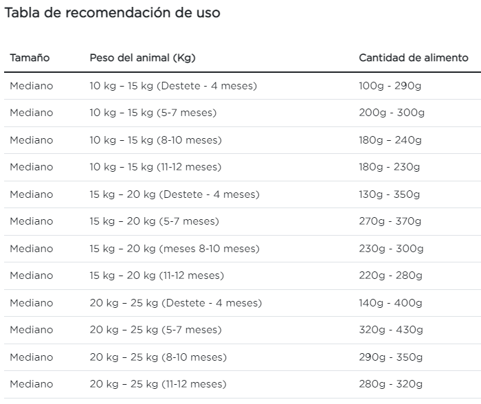 Purina Pro Plan cachorro raza mediana