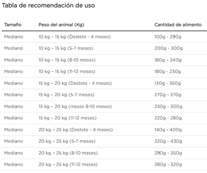 Purina Pro Plan cachorro raza mediana