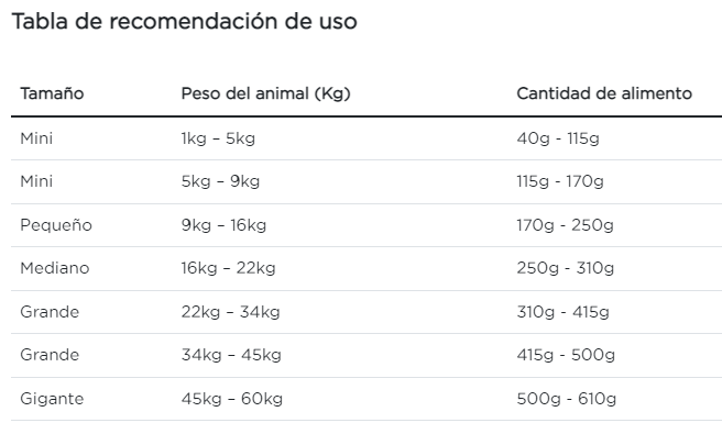 Purina Pro Plan perro adulto de todas las razas trastornos urinarios