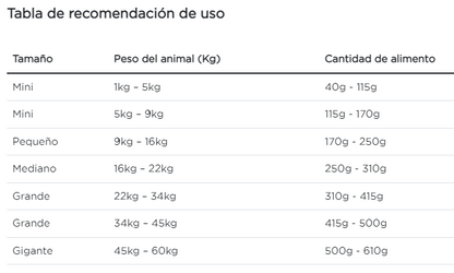 Purina Pro Plan perro adulto de todas las razas trastornos urinarios