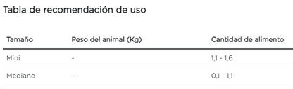 Purina Pro Plan perro adulto carne en salsa paquete de 10