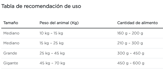 Purina Pro Plan perro sensitive skin cachorro