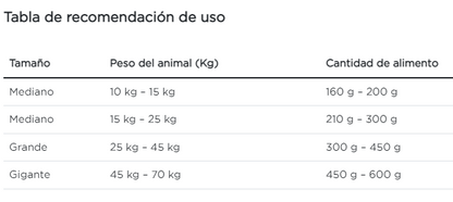 Purina Pro Plan perro sensitive skin cachorro